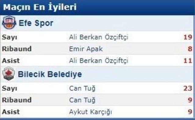 Bilecik Belediye Spor Ligin Sonuna Demir Attı