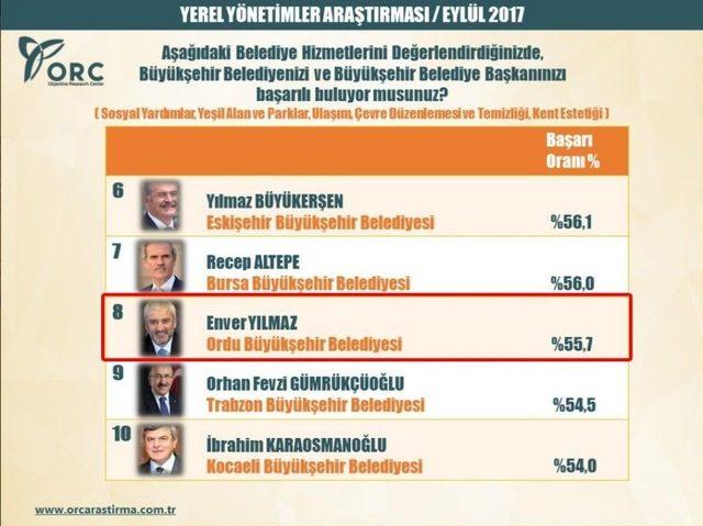 Enver Yılmaz Yine Zirvede 1