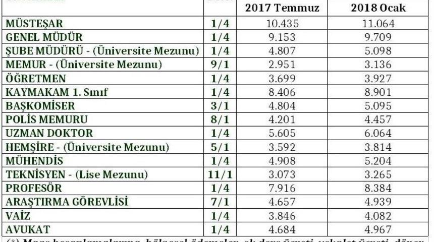 Maliye Bakanlığı&rsquo;ndan Memur Ve Emekli Maaşlarıyla İlgili A&ccedil;ıklama
