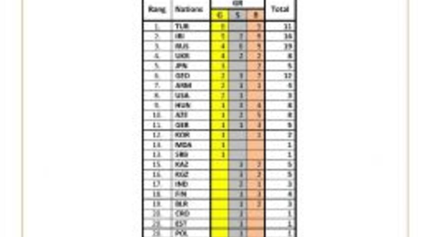 T&uuml;rkiye, Greko-romen G&uuml;reş Stilinde D&uuml;nyanın Zirvesinde