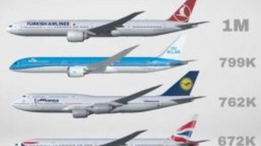 Thy Sosyal Medyada Birinci