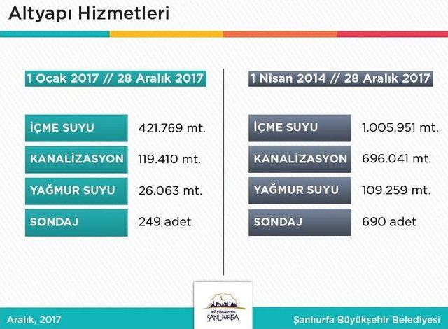 Şuski 2017’de Alt Yapıdaki Yeniliklerle Gündeme Geldi