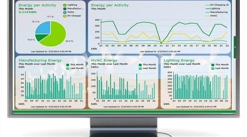 Gaziantep&rsquo;te Enerji T&uuml;ketiminde Verimlilik İ&ccedil;in D&uuml;ğmeye Basıldı