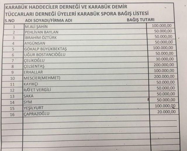 Karabükspor’a Yardım Kampanyası