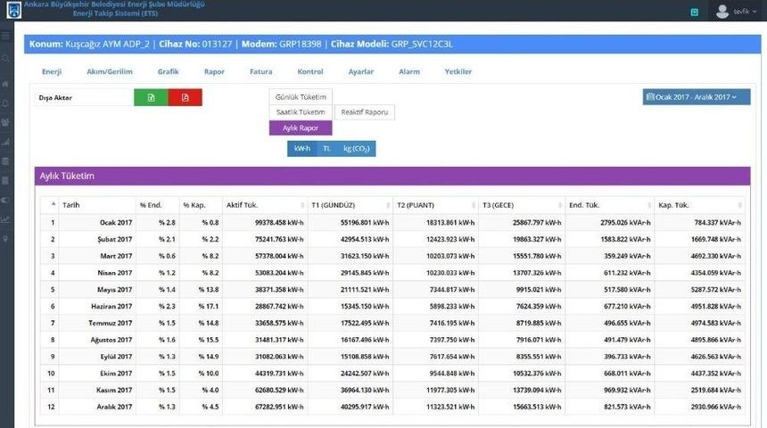 Ankara B&uuml;y&uuml;kşehir Belediyesi Enerjide De &Ouml;nc&uuml;