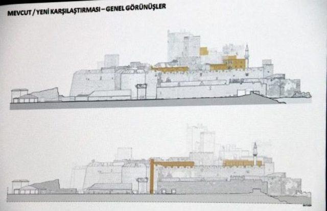 Bodrum Kalesi Mimari Koruma Ve Sualtı Arkeoloji Müzesi Projesi'ni Tartıştılar