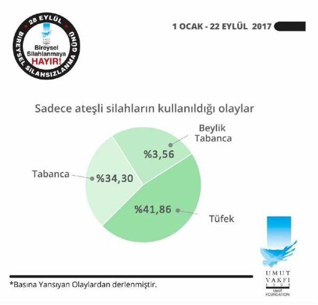 Bireysel Silahlanmada Ürkütücü Rakamlar