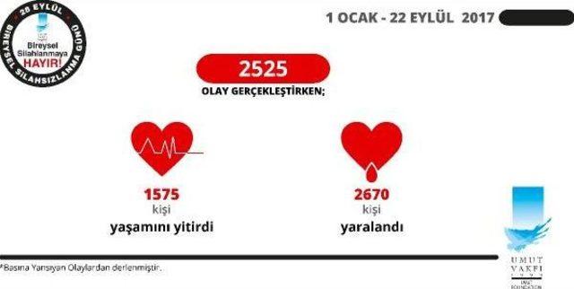 Bireysel Silahlanmada Ürkütücü Rakamlar