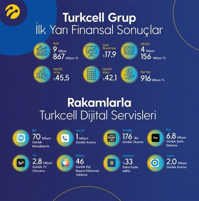 Turkcell Genel Müdürü Terzioğlu: 