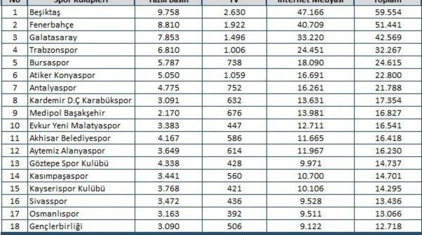 Mtm, T&uuml;rkiye Spor Yazarları Derneği İ&ccedil;in Hazırladığı Medya Raporunu A&ccedil;ıkladı
