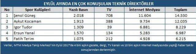 Mtm, Türkiye Spor Yazarları Derneği İçin Hazırladığı Medya Raporunu Açıkladı