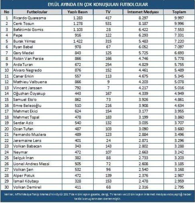 Mtm, Türkiye Spor Yazarları Derneği İçin Hazırladığı Medya Raporunu Açıkladı