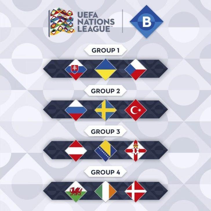 A Milli Futbol Takımı’nın Uefa Uluslar Ligi’ndeki Rakipleri Belli Oldu G5