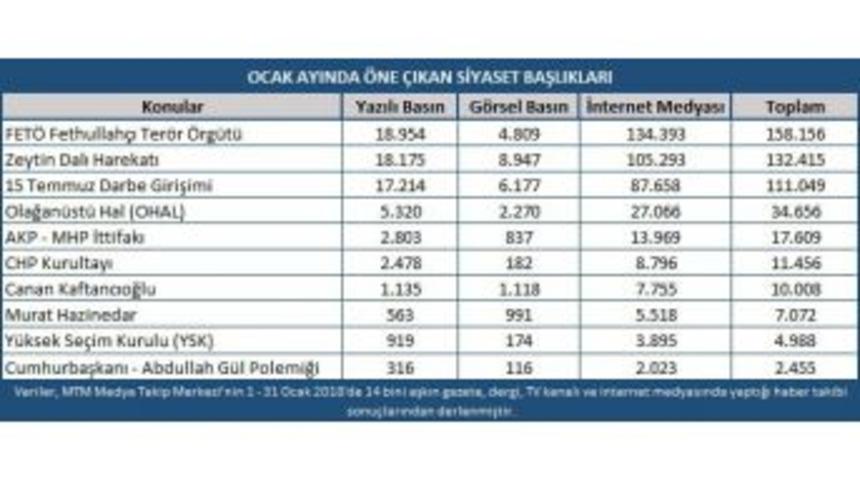 Ocak Ayında T&uuml;rkiye&rsquo;nin G&uuml;ndeminde Afrin Operasyonu Vardı