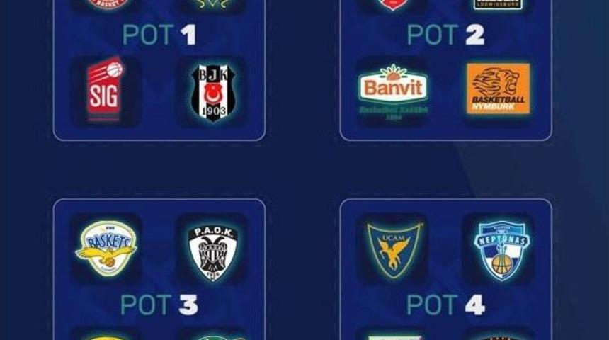 Şampiyonlar Ligi&rsquo;nde &Uuml;&ccedil; Temsilcimizin Muhtemel Rakipleri Belli Oldu