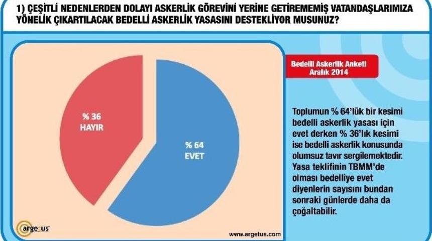 Halkın Yeni Talebi &lsquo;uzman Ordu&rsquo;