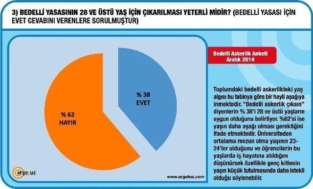 Halkın Yeni Talebi ‘uzman Ordu’