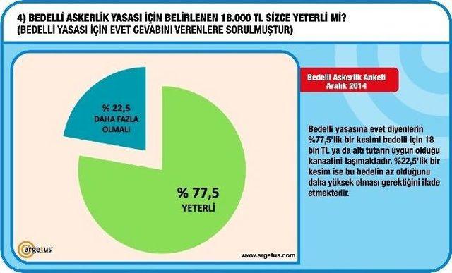 Halkın Yeni Talebi ‘uzman Ordu’