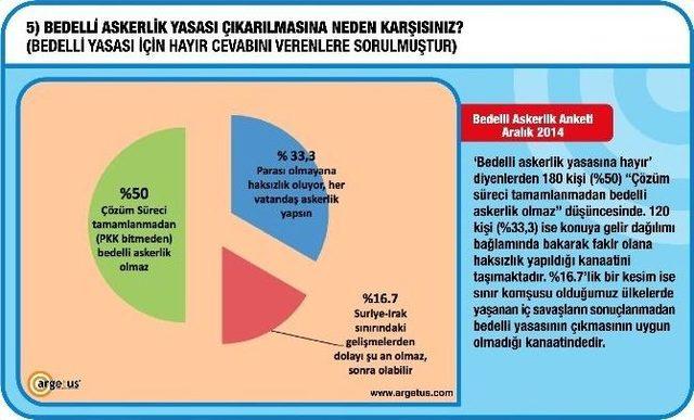 Halkın Yeni Talebi ‘uzman Ordu’