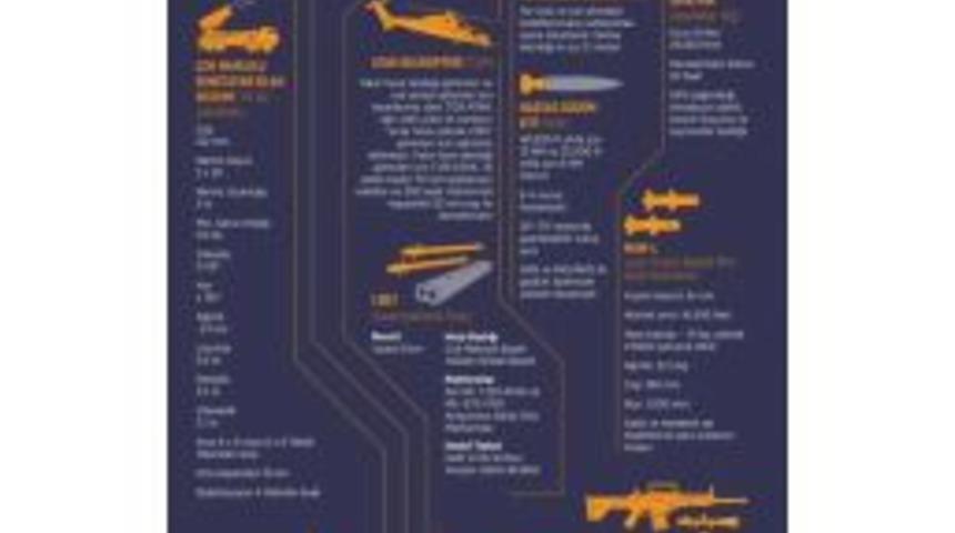 Afrin&rsquo;deki Ter&ouml;r Unsurları Milli Silahlarla Vuruluyor