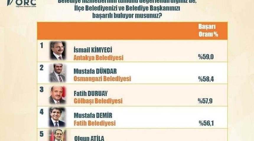 Bursa&rsquo;nın En Başarılısı D&uuml;ndar