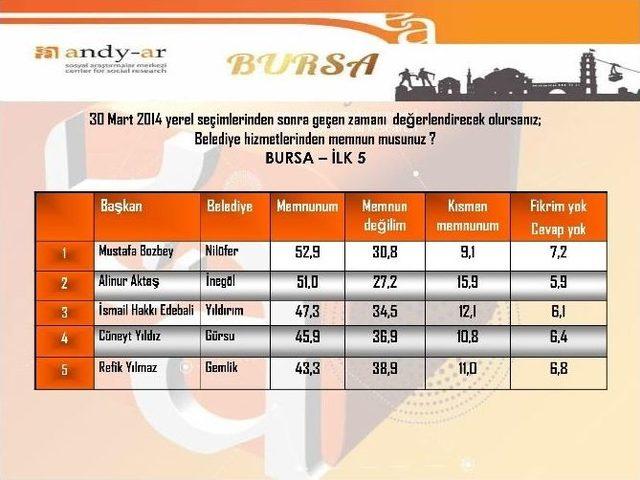 Bozbey En Başarılı İlçe Başkanı