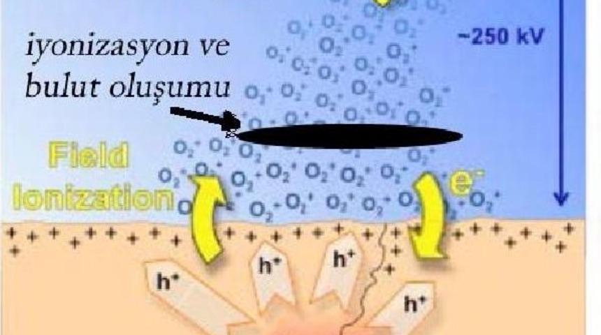 Eskişehir Depremini 5 G&uuml;n &Ouml;ncesinden Nasa'dan Bildirdi