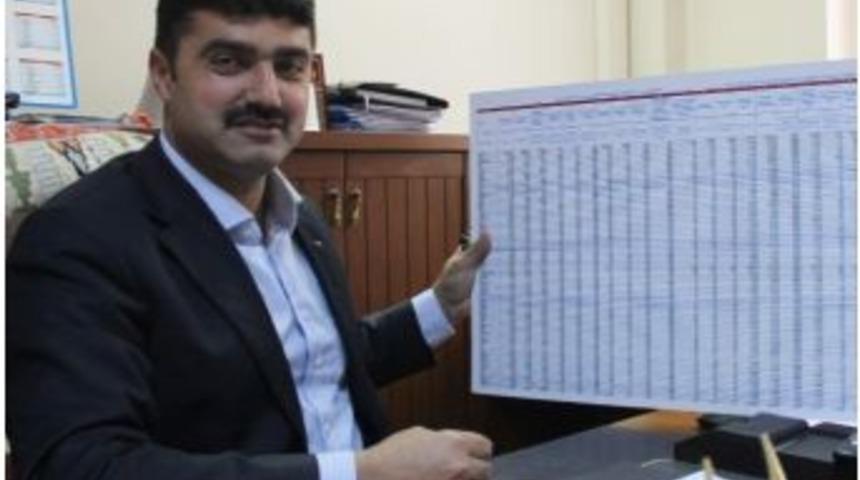 İş-kur&rsquo;dan &Uuml;niversite &Ouml;ğrencilerine Staj İmkanı