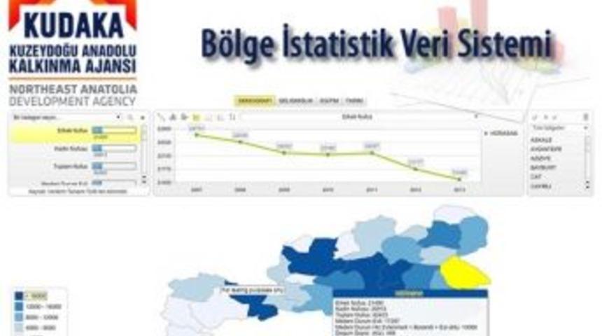 Kudaka, B&ouml;lge İstatistik Veri Tabanı &Ccedil;alışmasını Paylaşıma A&ccedil;tı
