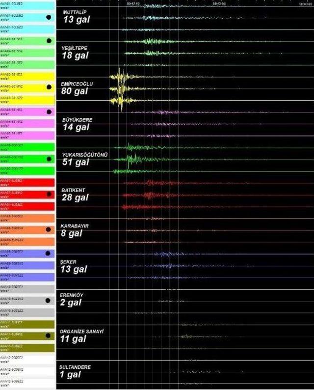 (özel Haber) Eskişehir İçin Korkutan Deprem Uyarısı