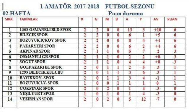 Bilecik 1. Amatör Lig’de Haftanın Sonuçları