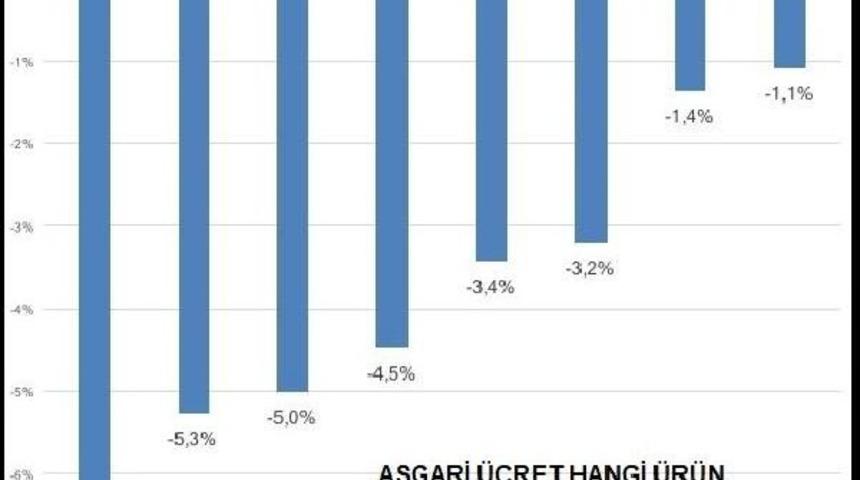 Bisam: Enflasyon Herkesi Vurdu