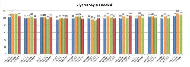 Avm Ciro Endeksi Ağustos’ta Yüzde 32,4 Arttı