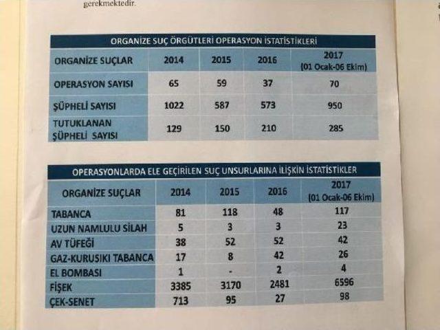  Bakan Soylu,  81 İl Emniyet Müdür Yardımcıları Ve Kom Şube Müdürleri Ile Değerlendirme Toplantısı Düzenledi 