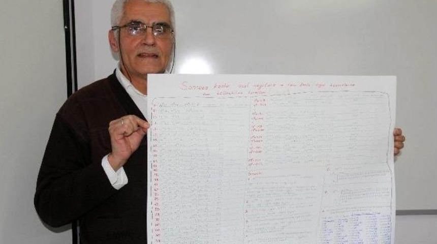 Sonsuza Uzanan Asal Sayıları Bulduğunu S&ouml;yledi