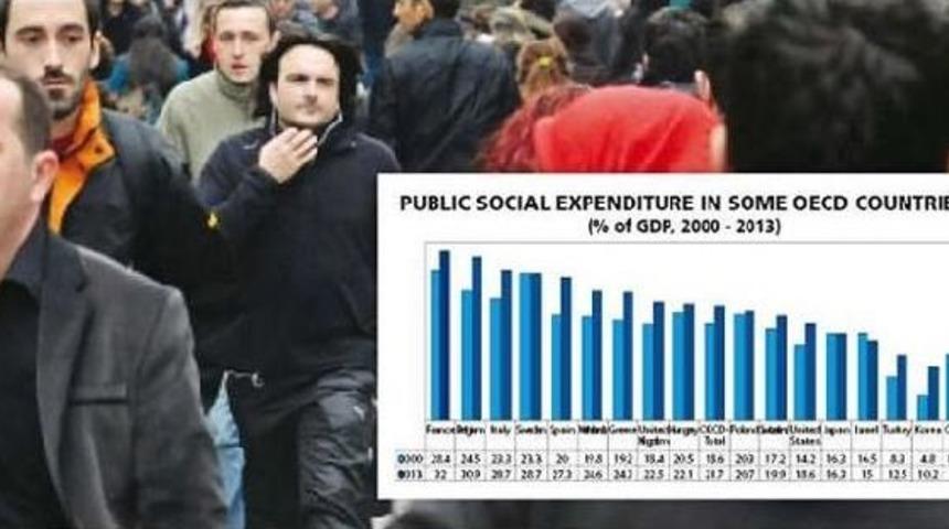 "social Protection In Turkey, Too Many Words With Too Little Content"