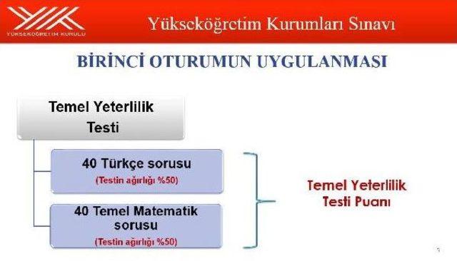 'yükseköğretim Kurumları Sınavı'nın Ayrıntıları Açıklandı