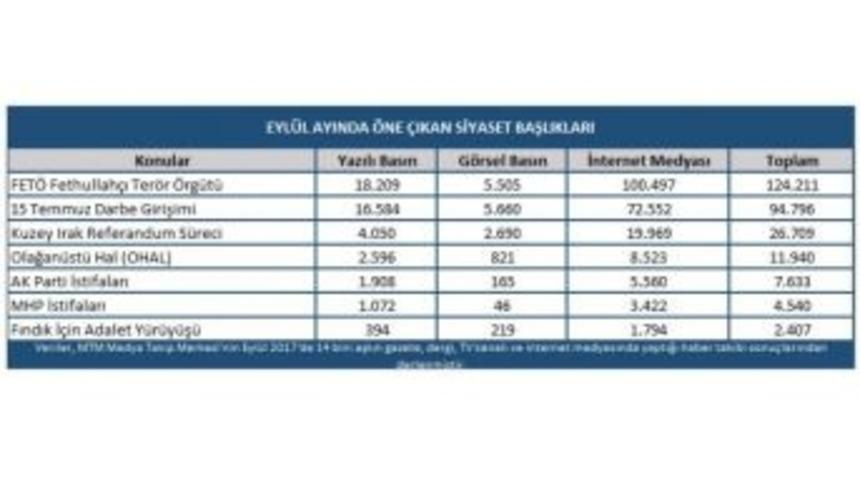 Mtm Siyaset D&uuml;nyasının Eyl&uuml;l Ayı G&uuml;ndemini A&ccedil;ıkladı