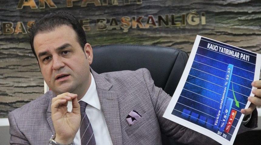 Ak Parti&rsquo;den Tepebaşı Belediyesi&rsquo;ne B&uuml;t&ccedil;e Eleştirisi