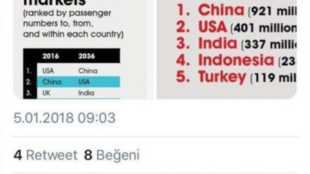 Türkiye Havacılıkta En Hızlı Büyüyen Ülkelerden Biri