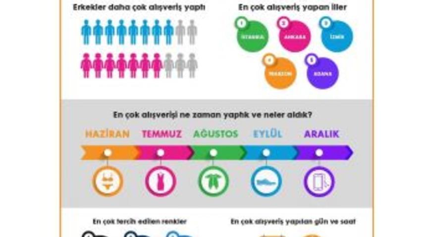 Hopi, 2017 Alışveriş İstatistiklerini A&ccedil;ıkladı