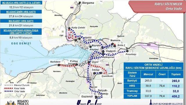 İzmir’in Ulaşım Ana Planı 2030 Açıklandı