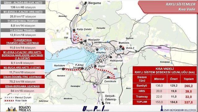 İzmir’in Ulaşım Ana Planı 2030 Açıklandı