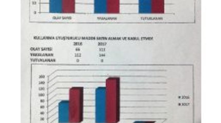 Birecik Emniyeti Uyuşturucu Tacirlerine G&ouml;z A&ccedil;tırmadı