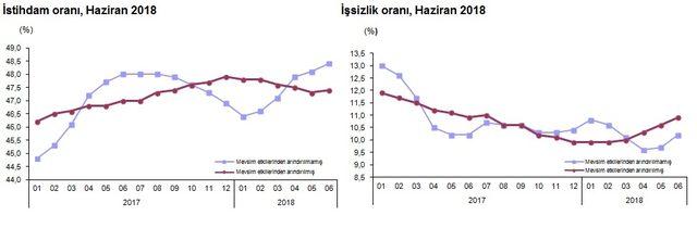 issizlik-oran