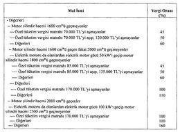 RG: Otomobillerde ÖTV matrahları yükseltildi