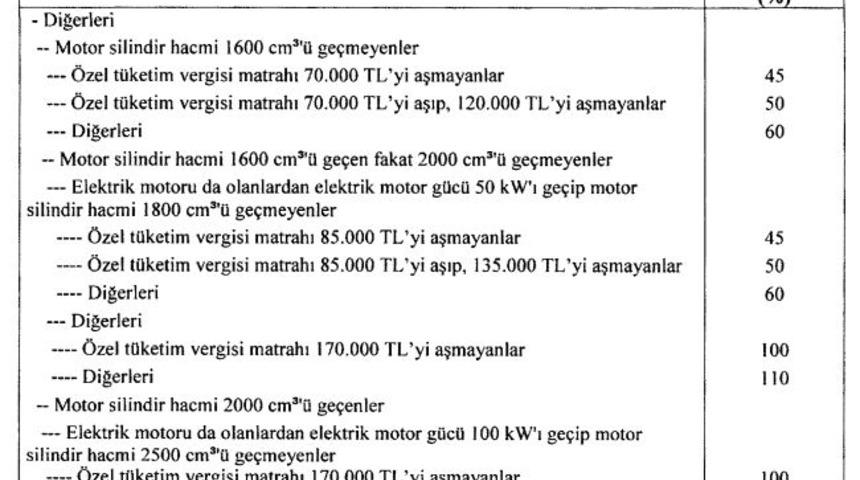 RG: Otomobillerde ÖTV matrahları yükseltildi