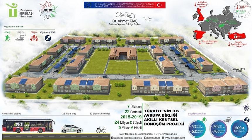 Tepebaşı T&uuml;rkiye&rsquo;de 6. sırada