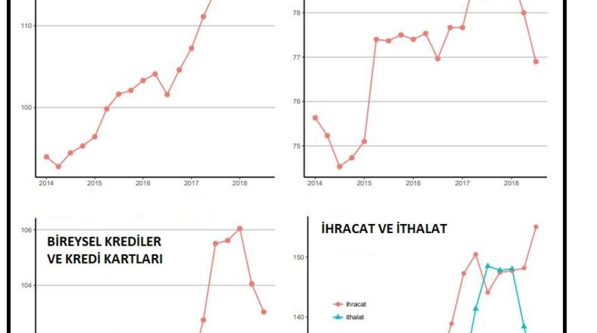 Betam: Üçüncü çeyrekte büyüme yüzde 0.3 olacak