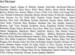 Demir-çelikte geçici koruma önleminden 143 ülke muaf